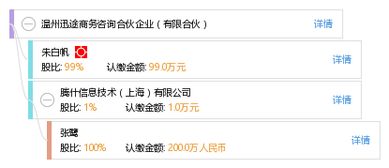 溫州迅途商務咨詢合伙企業 有限合伙