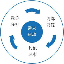 用戶力 需求驅動的產品 運營和商業模式