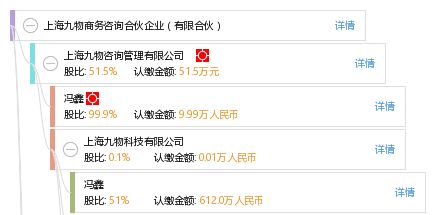 上海九物商務咨詢合伙企業 有限合伙